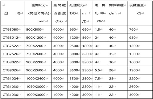 新疆河砂磁選機(jī)質(zhì)量9000質(zhì)量認(rèn)證