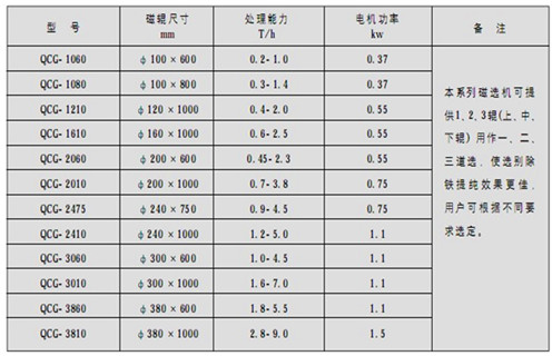 磁選機，筒式磁選機，高溫天氣如何做好筒式磁選機維護