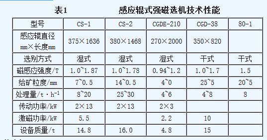 強磁干式磁選機